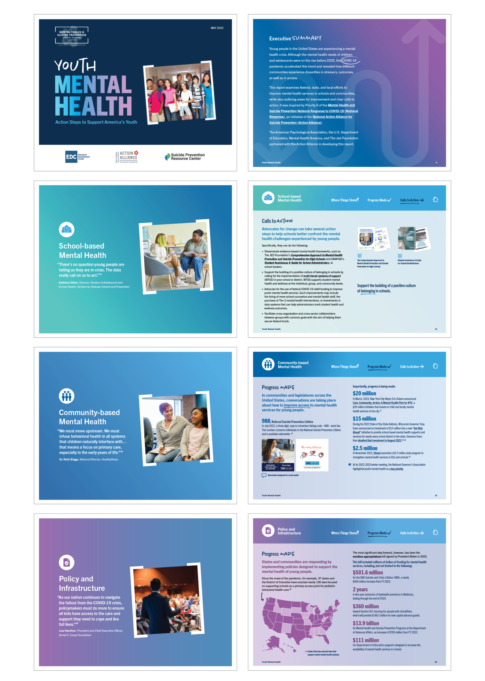Youth Mental Health Report designs