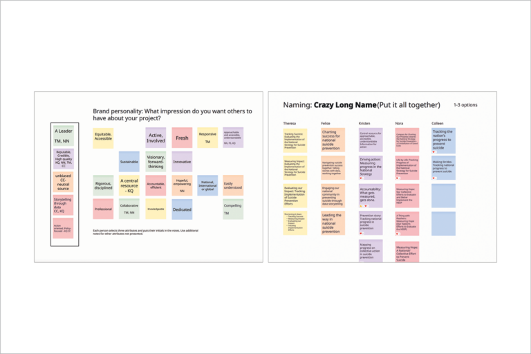 Hope Counts Brand Design Workshop